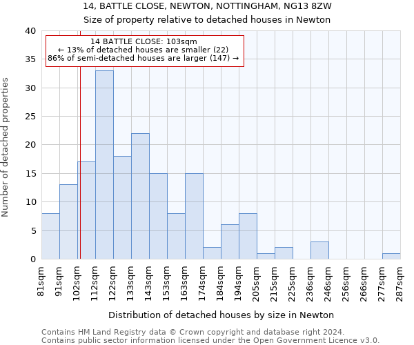 14, BATTLE CLOSE, NEWTON, NOTTINGHAM, NG13 8ZW: Size of property relative to detached houses in Newton