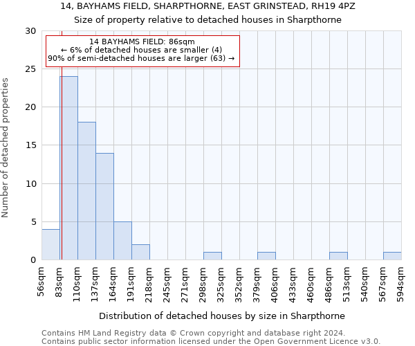 14, BAYHAMS FIELD, SHARPTHORNE, EAST GRINSTEAD, RH19 4PZ: Size of property relative to detached houses in Sharpthorne