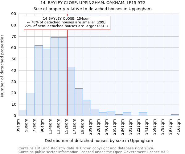 14, BAYLEY CLOSE, UPPINGHAM, OAKHAM, LE15 9TG: Size of property relative to detached houses in Uppingham