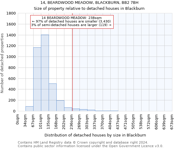 14, BEARDWOOD MEADOW, BLACKBURN, BB2 7BH: Size of property relative to detached houses in Blackburn