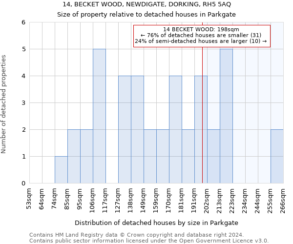 14, BECKET WOOD, NEWDIGATE, DORKING, RH5 5AQ: Size of property relative to detached houses in Parkgate