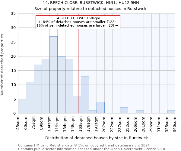 14, BEECH CLOSE, BURSTWICK, HULL, HU12 9HN: Size of property relative to detached houses in Burstwick