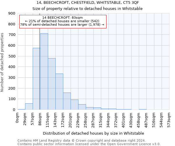 14, BEECHCROFT, CHESTFIELD, WHITSTABLE, CT5 3QF: Size of property relative to detached houses in Whitstable