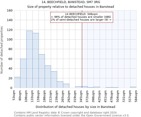 14, BEECHFIELD, BANSTEAD, SM7 3RG: Size of property relative to detached houses in Banstead