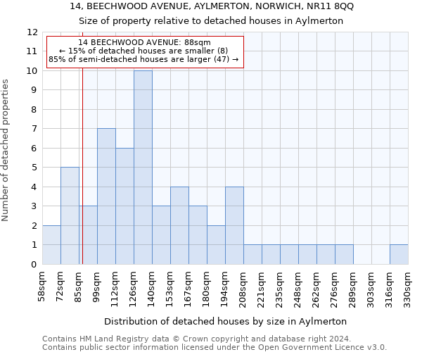 14, BEECHWOOD AVENUE, AYLMERTON, NORWICH, NR11 8QQ: Size of property relative to detached houses in Aylmerton