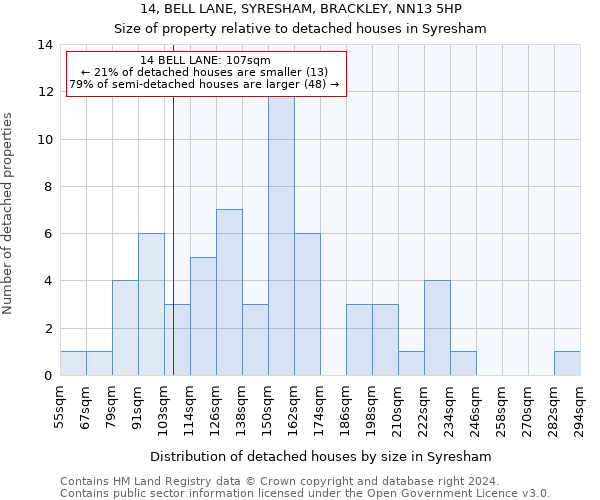 14, BELL LANE, SYRESHAM, BRACKLEY, NN13 5HP: Size of property relative to detached houses in Syresham