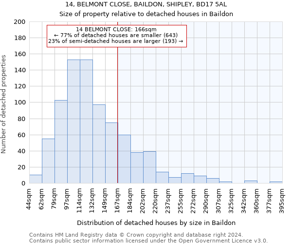14, BELMONT CLOSE, BAILDON, SHIPLEY, BD17 5AL: Size of property relative to detached houses in Baildon