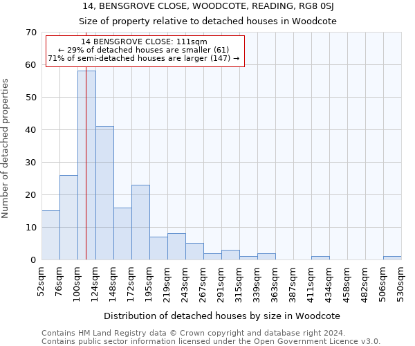 14, BENSGROVE CLOSE, WOODCOTE, READING, RG8 0SJ: Size of property relative to detached houses in Woodcote