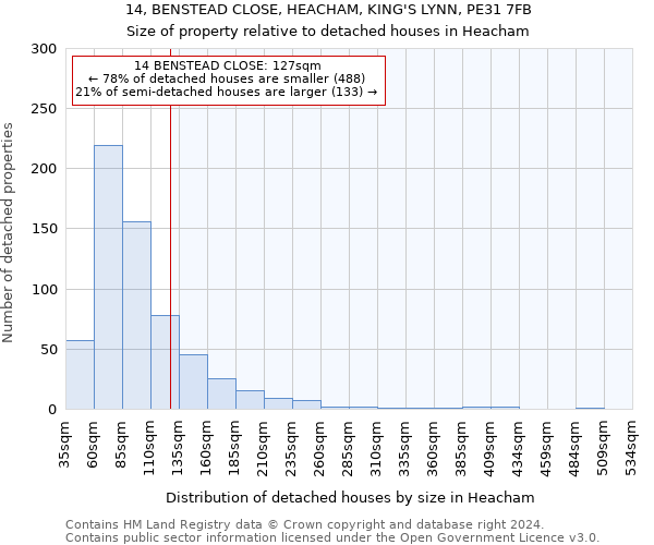 14, BENSTEAD CLOSE, HEACHAM, KING'S LYNN, PE31 7FB: Size of property relative to detached houses in Heacham