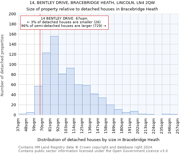 14, BENTLEY DRIVE, BRACEBRIDGE HEATH, LINCOLN, LN4 2QW: Size of property relative to detached houses in Bracebridge Heath