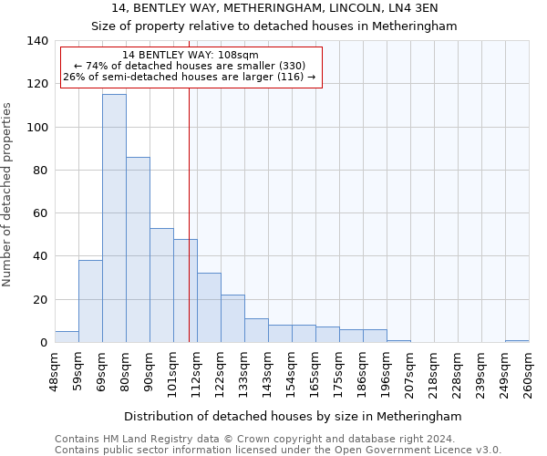 14, BENTLEY WAY, METHERINGHAM, LINCOLN, LN4 3EN: Size of property relative to detached houses in Metheringham