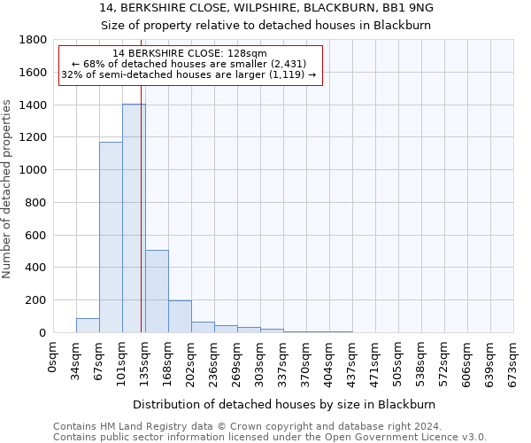 14, BERKSHIRE CLOSE, WILPSHIRE, BLACKBURN, BB1 9NG: Size of property relative to detached houses in Blackburn