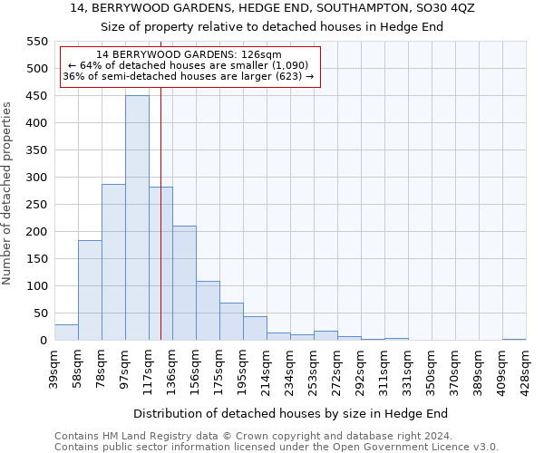 14, BERRYWOOD GARDENS, HEDGE END, SOUTHAMPTON, SO30 4QZ: Size of property relative to detached houses in Hedge End