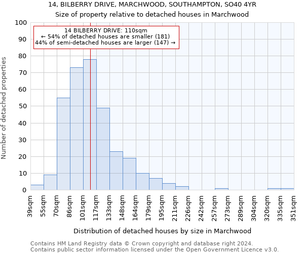 14, BILBERRY DRIVE, MARCHWOOD, SOUTHAMPTON, SO40 4YR: Size of property relative to detached houses in Marchwood