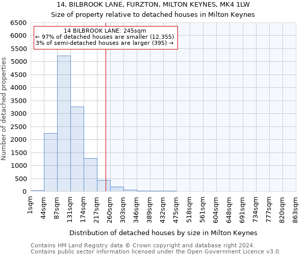 14, BILBROOK LANE, FURZTON, MILTON KEYNES, MK4 1LW: Size of property relative to detached houses in Milton Keynes