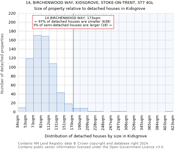 14, BIRCHENWOOD WAY, KIDSGROVE, STOKE-ON-TRENT, ST7 4GL: Size of property relative to detached houses in Kidsgrove