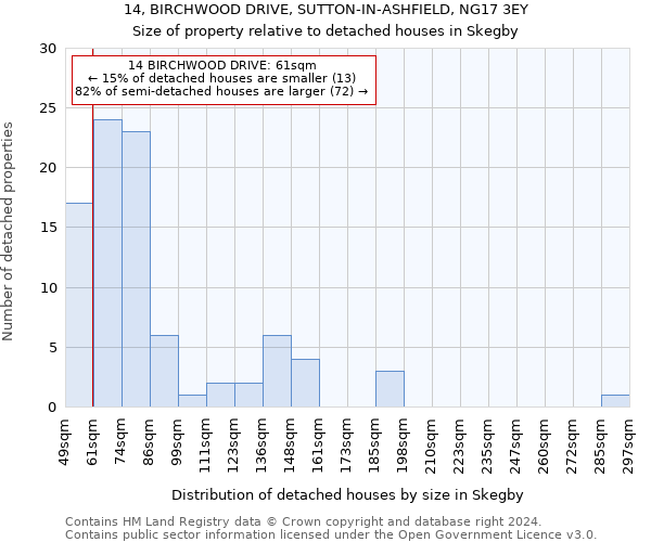 14, BIRCHWOOD DRIVE, SUTTON-IN-ASHFIELD, NG17 3EY: Size of property relative to detached houses in Skegby
