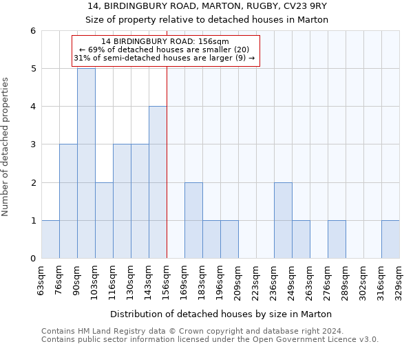 14, BIRDINGBURY ROAD, MARTON, RUGBY, CV23 9RY: Size of property relative to detached houses in Marton