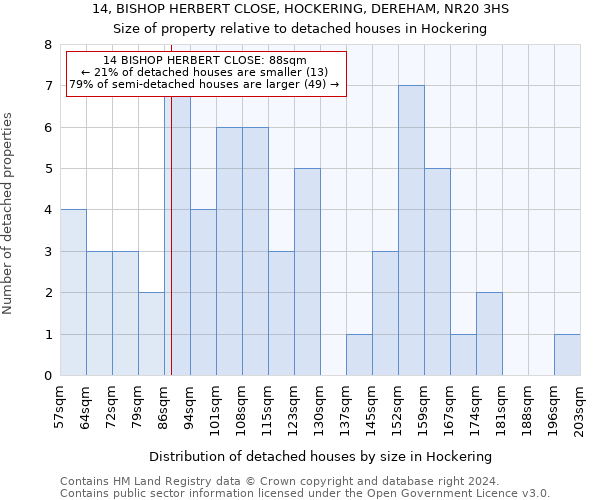 14, BISHOP HERBERT CLOSE, HOCKERING, DEREHAM, NR20 3HS: Size of property relative to detached houses in Hockering