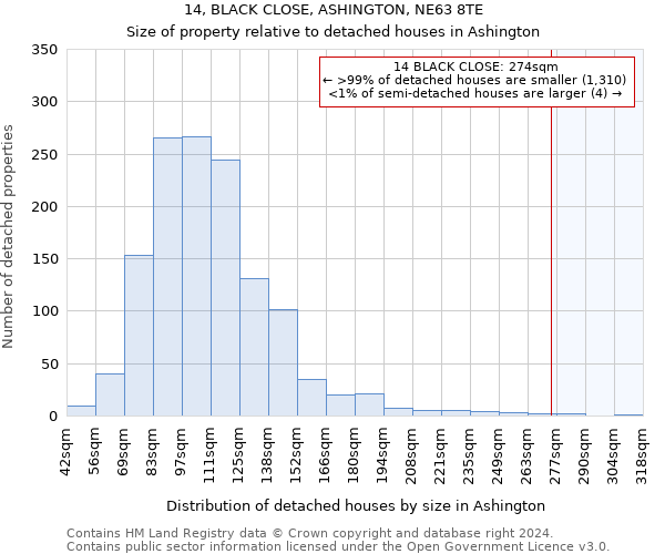 14, BLACK CLOSE, ASHINGTON, NE63 8TE: Size of property relative to detached houses in Ashington