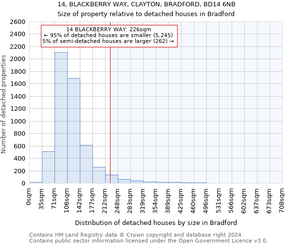 14, BLACKBERRY WAY, CLAYTON, BRADFORD, BD14 6NB: Size of property relative to detached houses in Bradford