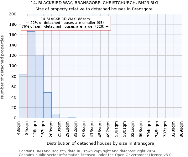 14, BLACKBIRD WAY, BRANSGORE, CHRISTCHURCH, BH23 8LG: Size of property relative to detached houses in Bransgore