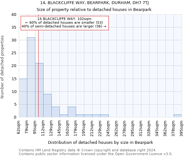14, BLACKCLIFFE WAY, BEARPARK, DURHAM, DH7 7TJ: Size of property relative to detached houses in Bearpark