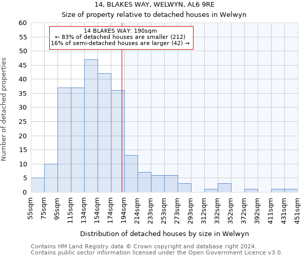 14, BLAKES WAY, WELWYN, AL6 9RE: Size of property relative to detached houses in Welwyn