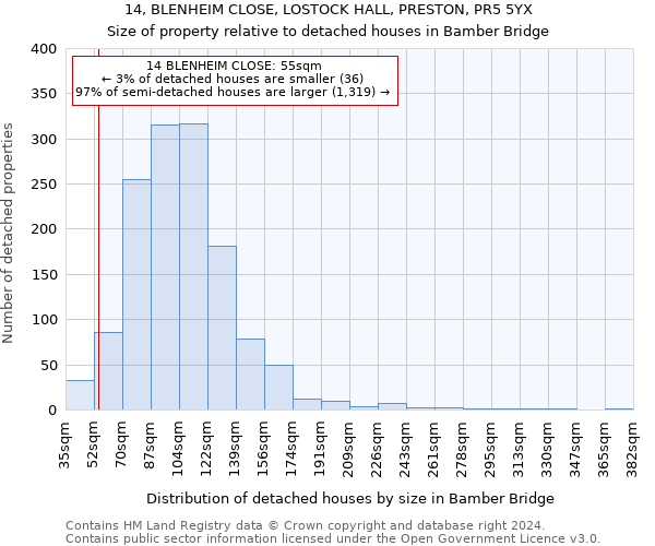 14, BLENHEIM CLOSE, LOSTOCK HALL, PRESTON, PR5 5YX: Size of property relative to detached houses in Bamber Bridge