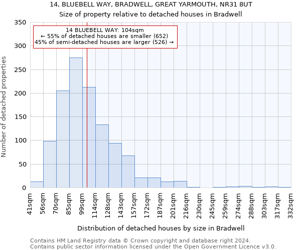 14, BLUEBELL WAY, BRADWELL, GREAT YARMOUTH, NR31 8UT: Size of property relative to detached houses in Bradwell