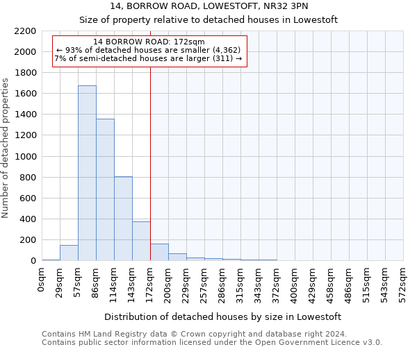 14, BORROW ROAD, LOWESTOFT, NR32 3PN: Size of property relative to detached houses in Lowestoft