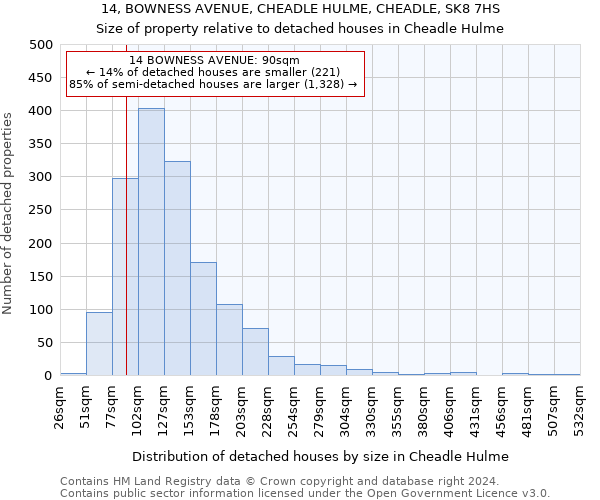 14, BOWNESS AVENUE, CHEADLE HULME, CHEADLE, SK8 7HS: Size of property relative to detached houses in Cheadle Hulme