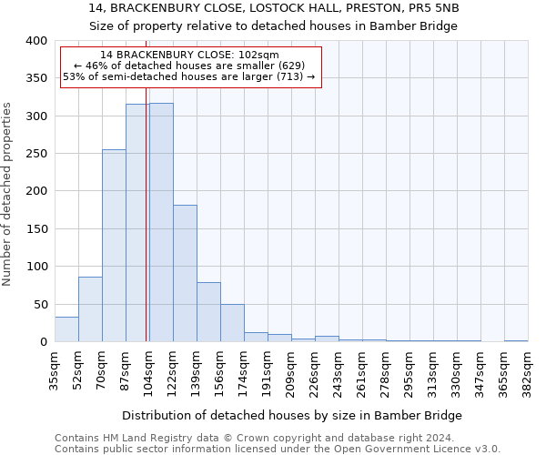 14, BRACKENBURY CLOSE, LOSTOCK HALL, PRESTON, PR5 5NB: Size of property relative to detached houses in Bamber Bridge