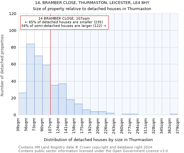 14, BRAMBER CLOSE, THURMASTON, LEICESTER, LE4 8HY: Size of property relative to detached houses in Thurmaston