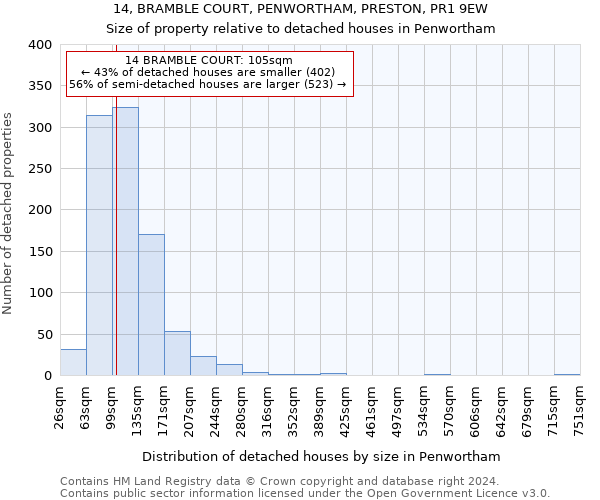 14, BRAMBLE COURT, PENWORTHAM, PRESTON, PR1 9EW: Size of property relative to detached houses in Penwortham