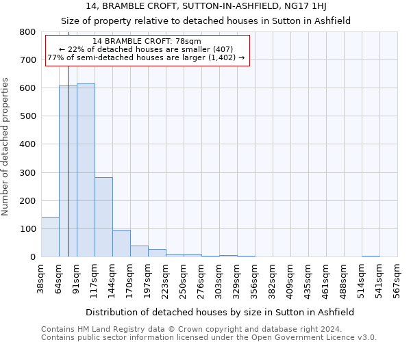 14, BRAMBLE CROFT, SUTTON-IN-ASHFIELD, NG17 1HJ: Size of property relative to detached houses in Sutton in Ashfield