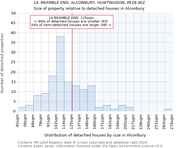 14, BRAMBLE END, ALCONBURY, HUNTINGDON, PE28 4EZ: Size of property relative to detached houses in Alconbury