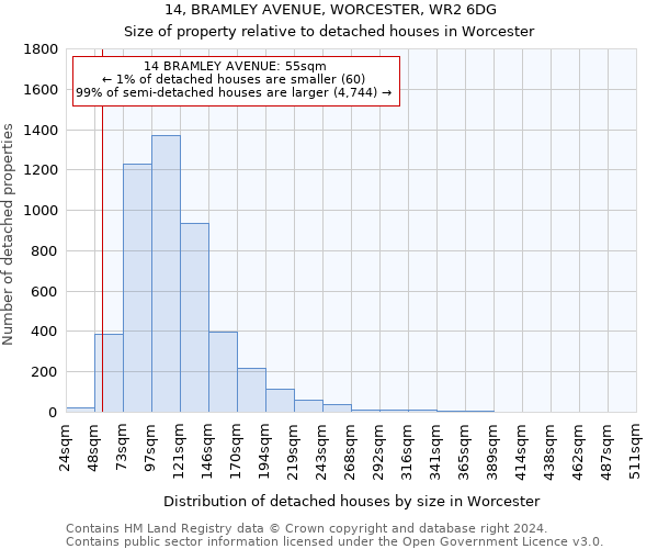 14, BRAMLEY AVENUE, WORCESTER, WR2 6DG: Size of property relative to detached houses in Worcester