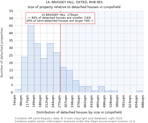 14, BRASSEY HILL, OXTED, RH8 0ES: Size of property relative to detached houses in Limpsfield
