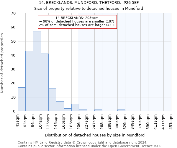 14, BRECKLANDS, MUNDFORD, THETFORD, IP26 5EF: Size of property relative to detached houses in Mundford