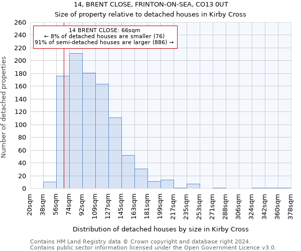 14, BRENT CLOSE, FRINTON-ON-SEA, CO13 0UT: Size of property relative to detached houses in Kirby Cross