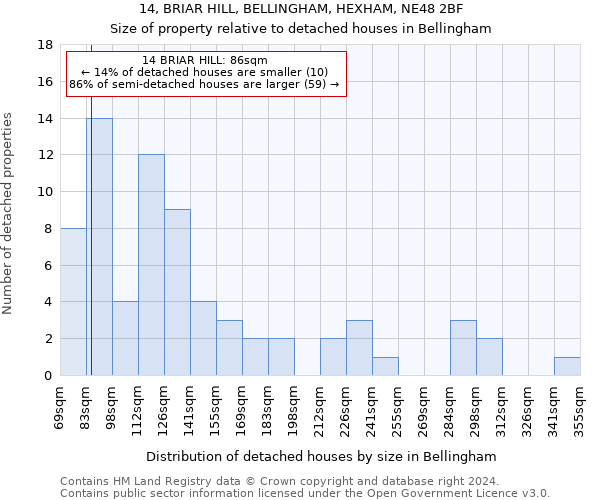 14, BRIAR HILL, BELLINGHAM, HEXHAM, NE48 2BF: Size of property relative to detached houses in Bellingham