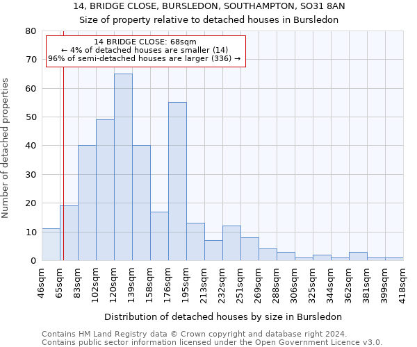 14, BRIDGE CLOSE, BURSLEDON, SOUTHAMPTON, SO31 8AN: Size of property relative to detached houses in Bursledon