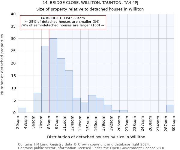 14, BRIDGE CLOSE, WILLITON, TAUNTON, TA4 4PJ: Size of property relative to detached houses in Williton