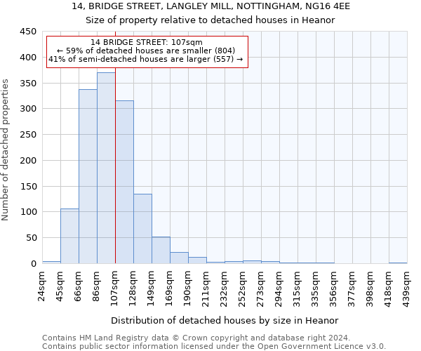 14, BRIDGE STREET, LANGLEY MILL, NOTTINGHAM, NG16 4EE: Size of property relative to detached houses in Heanor