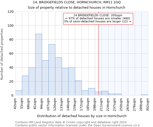 14, BRIDGEFIELDS CLOSE, HORNCHURCH, RM11 1GQ: Size of property relative to detached houses in Hornchurch
