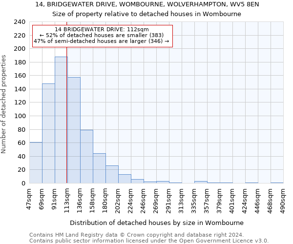 14, BRIDGEWATER DRIVE, WOMBOURNE, WOLVERHAMPTON, WV5 8EN: Size of property relative to detached houses in Wombourne