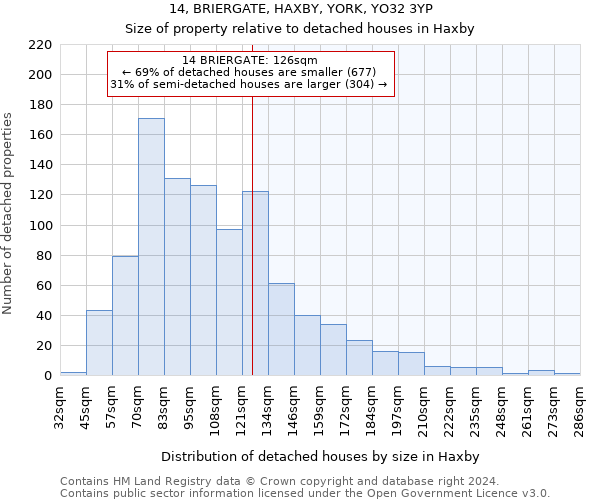 14, BRIERGATE, HAXBY, YORK, YO32 3YP: Size of property relative to detached houses in Haxby