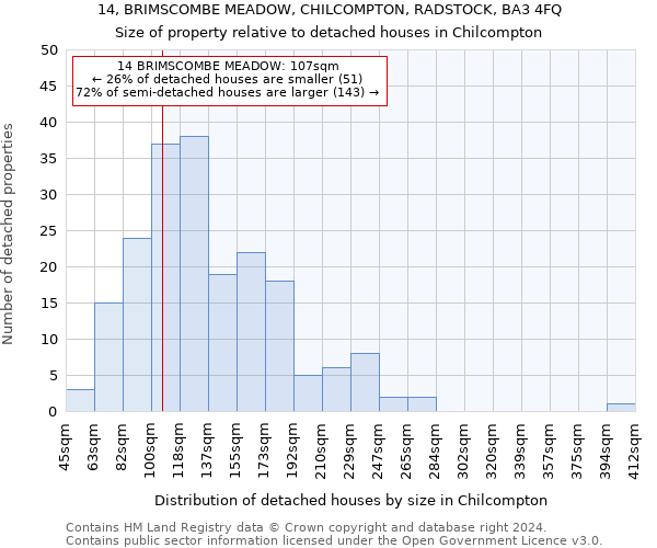 14, BRIMSCOMBE MEADOW, CHILCOMPTON, RADSTOCK, BA3 4FQ: Size of property relative to detached houses in Chilcompton