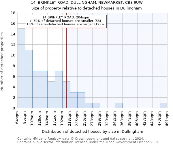 14, BRINKLEY ROAD, DULLINGHAM, NEWMARKET, CB8 9UW: Size of property relative to detached houses in Dullingham